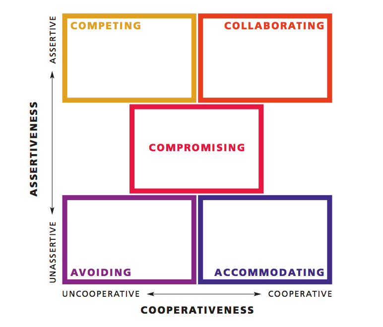 conflict-styles